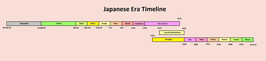 timeline.webp