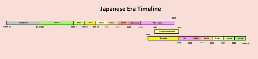 japanese-timeline.webp