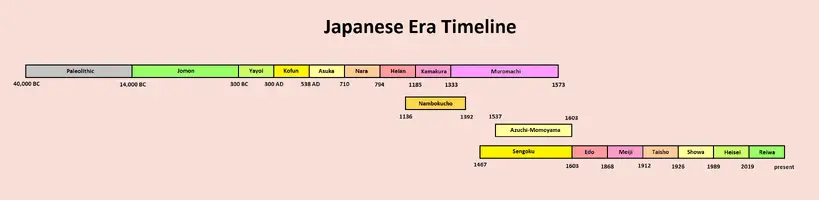 timeline.webp