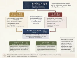 kamakura-shogunate.webp