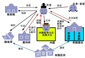 Politics_Under_Meiji_Constitution.webp