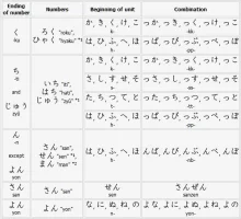 small-numbers-table01.webp