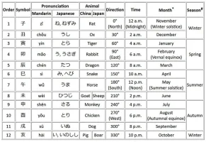 animals-of-the-japanese-zodiac.webp