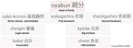 yakuza-family-structure.webp