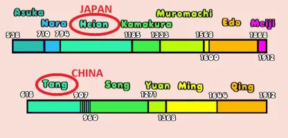 China-Japan timeline.webp