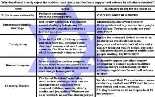 Israel_Question_by_MidwestWPWW.webp
