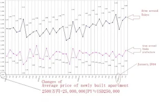 mansion price change.webp