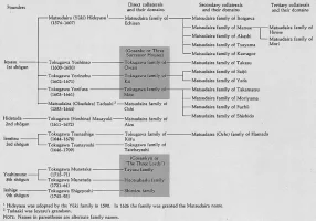 tokugawa-collateral-lines.webp