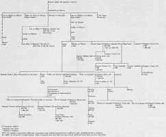 soga-clan-genealogy.webp