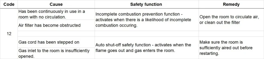 Osaka Gas instructions.webp
