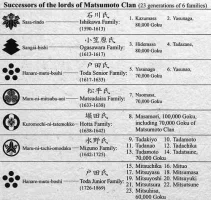 matsumoto-clan.webp