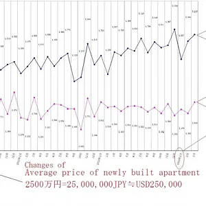 mansion price change.jpg