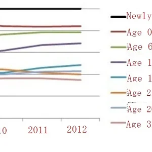 apartment and age price changes.jpg