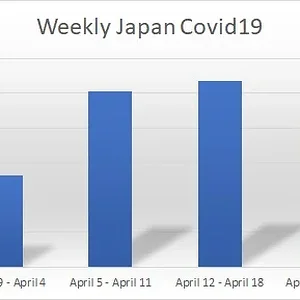 weekly covid japan.jpg
