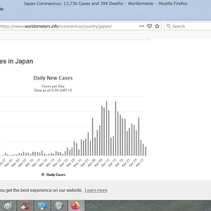 JPNcasesApril29.png