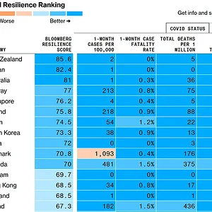 bloomberg-cooovid-resilience.png