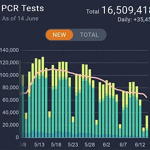 daily-pcr-tests.png