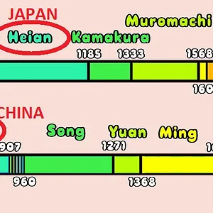 China-Japan timeline.png
