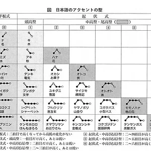 Japanese-Accent-Patterns.jpg