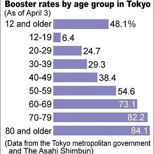 booster-shots-japan.jpg