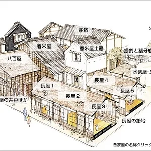 Fukagawa Edo Museum