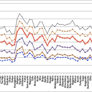 Prefecture-level-housing-surface-per-capita-in-tatami-Source-same-as-figure-5-Note.png