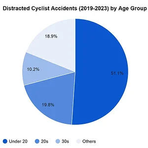 distracted-cyclists.png