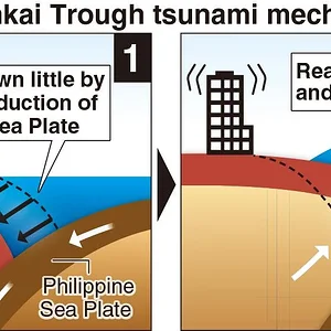 Nankai-Trough-chart-WEB.jpg