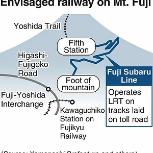 mount-fuji-light-railway.webp