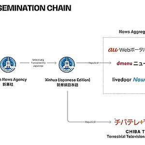 chinese-news-dissemination-japan.webp