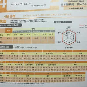 日本語検定4級結果表