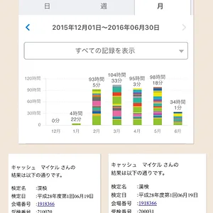 Kanji Kentei 2 & 2.5
