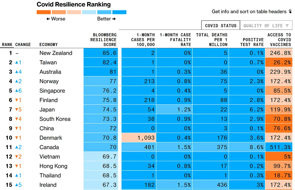 bloomberg-cooovid-resilience.png