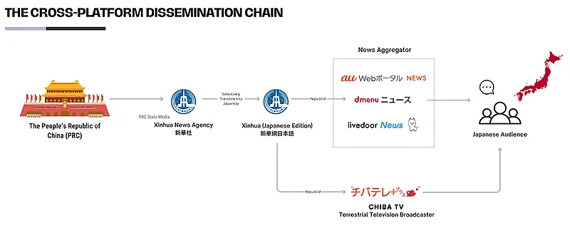 chinese-news-dissemination-japan.webp