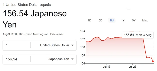 dollar-yen-rate.webp
