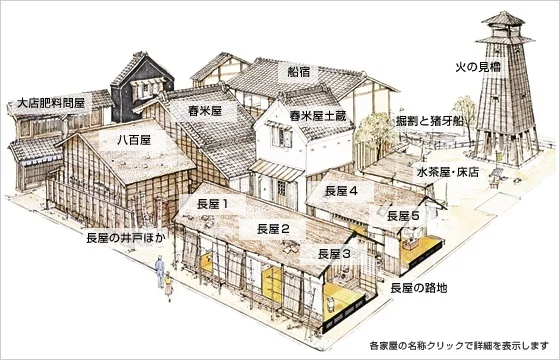 Fukagawa Edo Museum