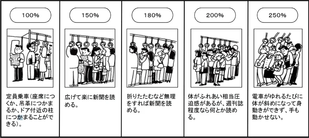 japan-train-congestion-metrics.png