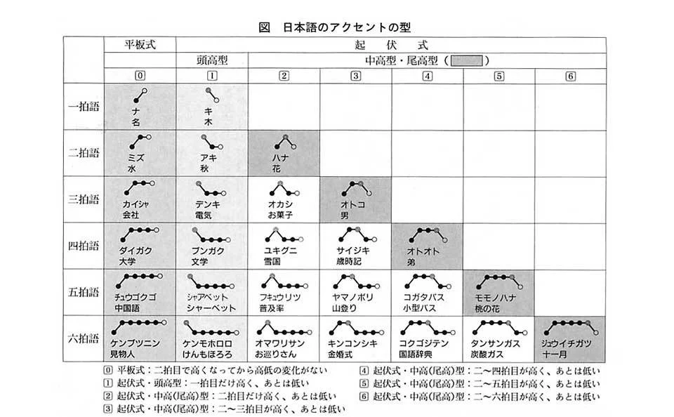 Japanese-Accent-Patterns.jpg