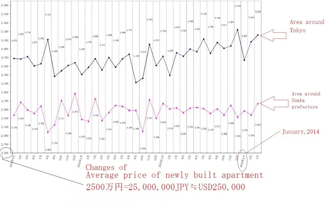 mansion price change.jpg