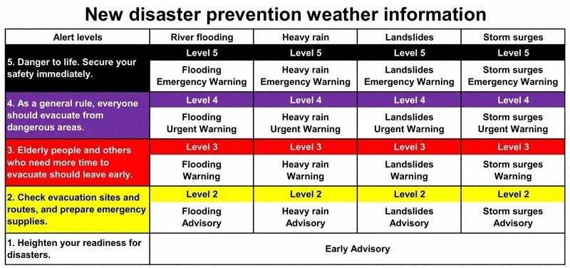 weather-advisory.webp