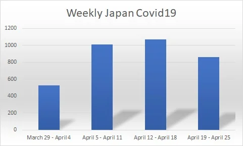 weekly covid japan.jpg