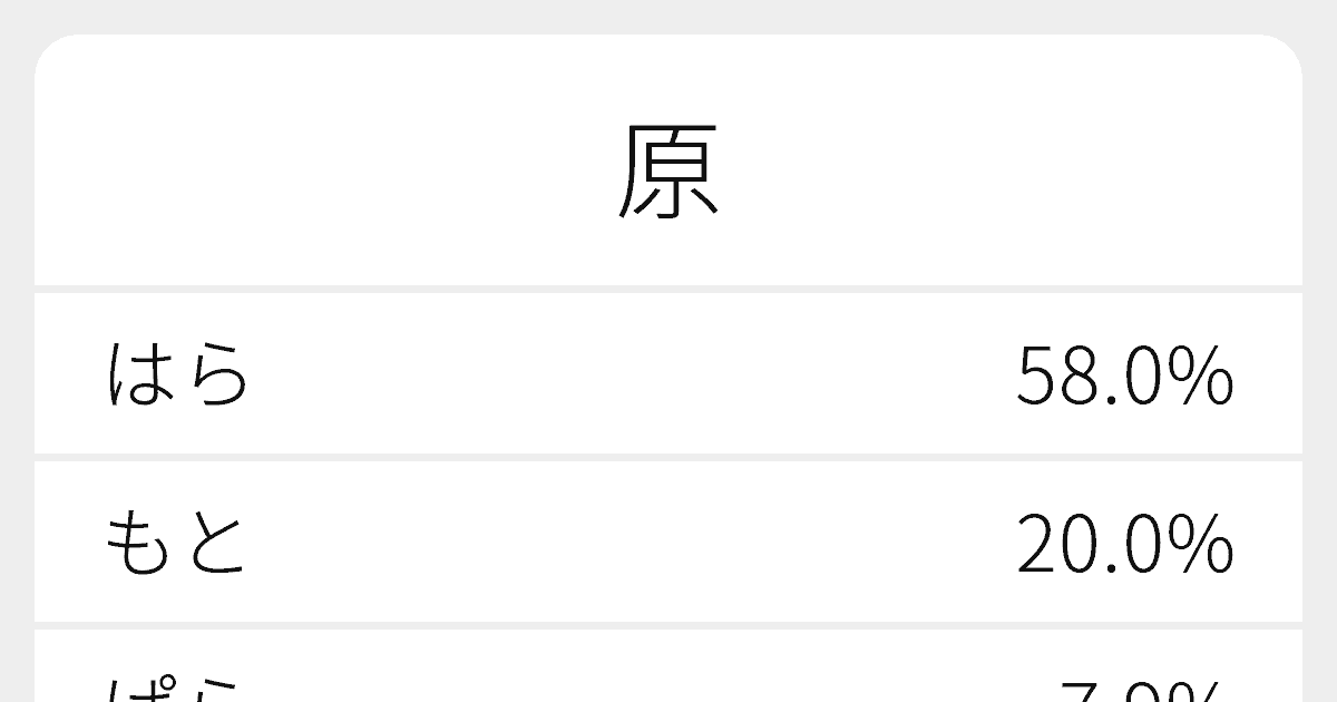 furigana.info