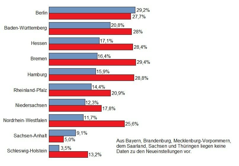 www.polizeitest.de