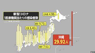 newsonjapan.com