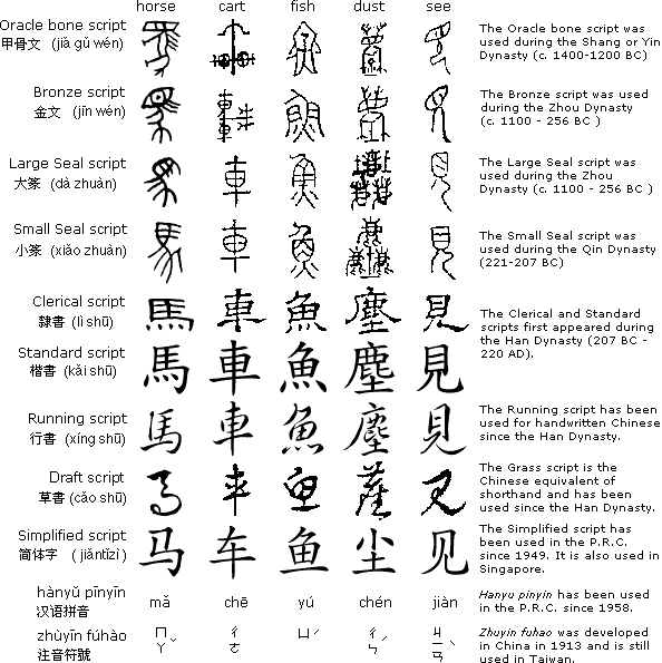chinese_evolution.gif