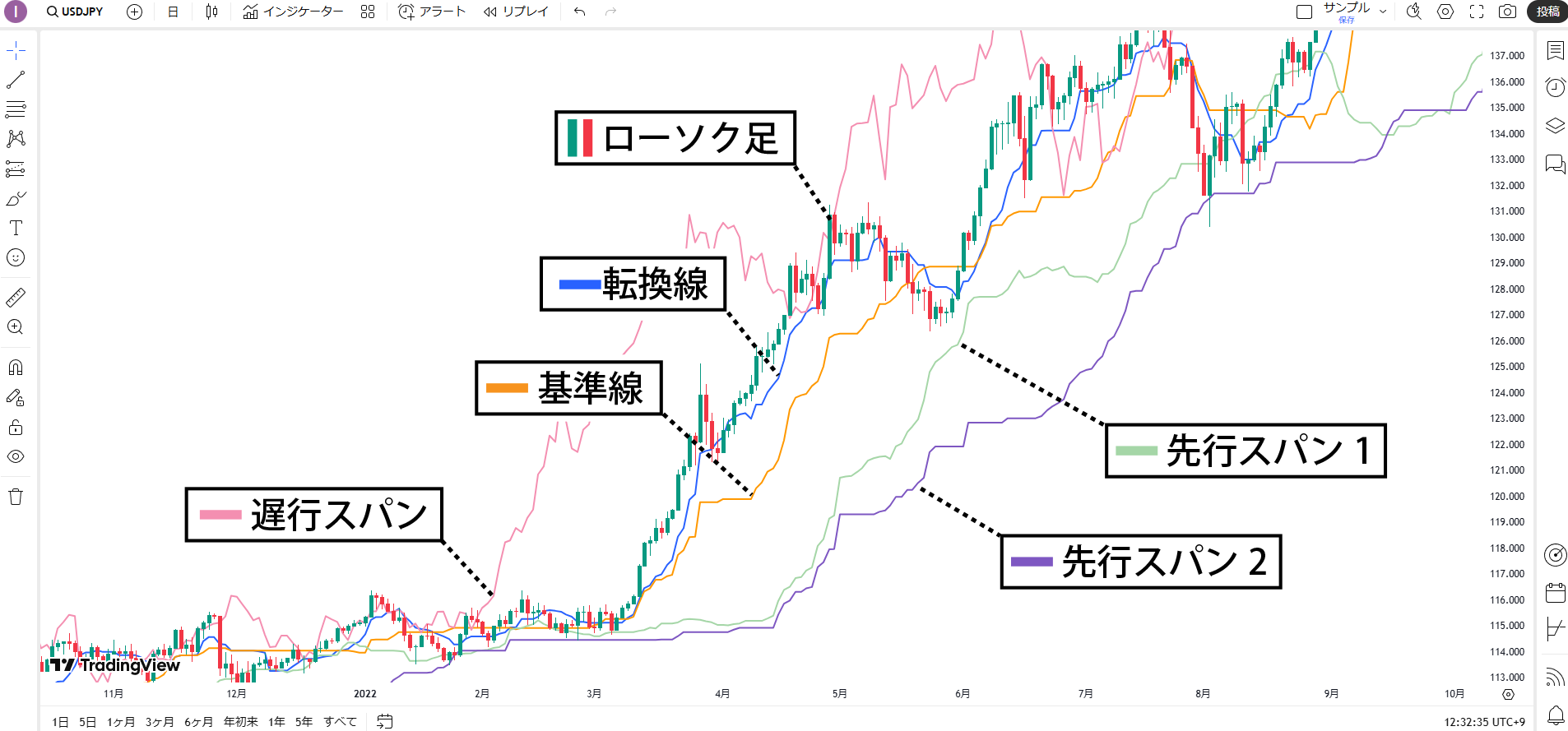 www.oanda.jp