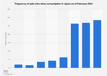 www.statista.com