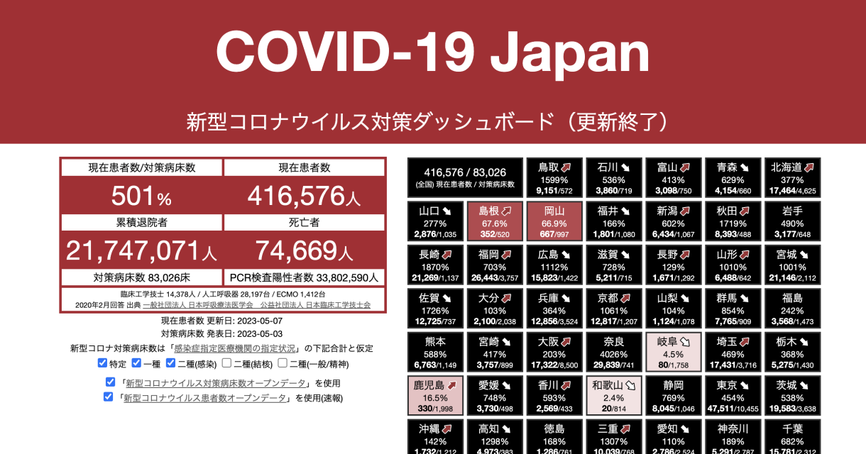 www.stopcovid19.jp