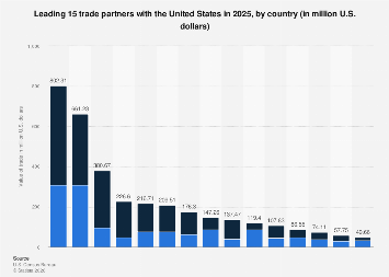 www.statista.com