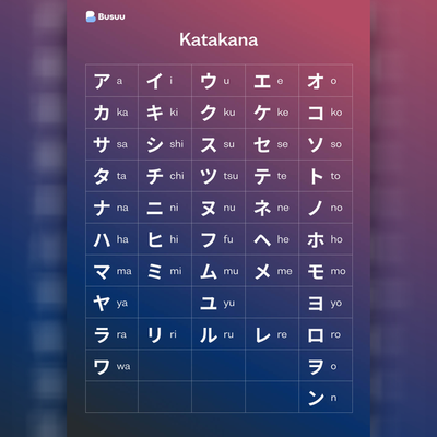 app.memrise.com